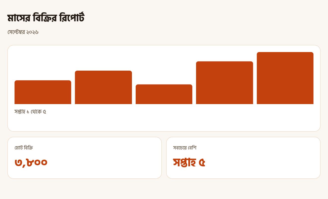 চার্টসহ বানানো একটা রিপোর্ট