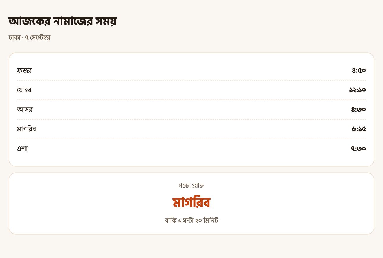 আজকের নামাজের সময়সূচি